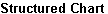 Structured Chart